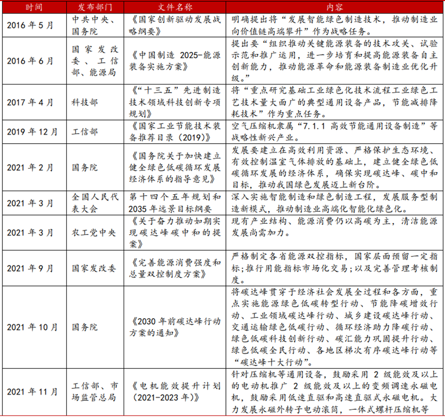 亿博电竞 亿博官网节能减排政策有哪些？国家节能减排政策梳理(图1)