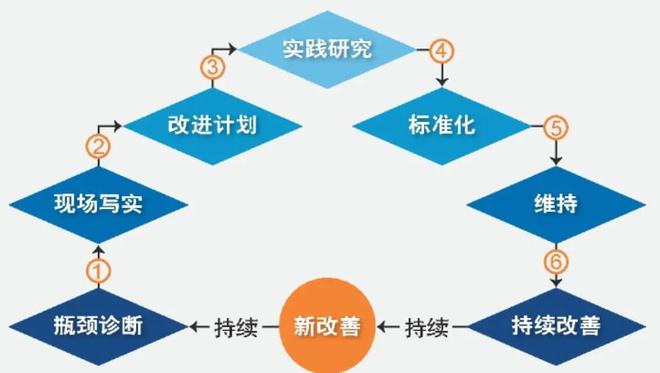 精细化管理丨再精进 再落亿博电竞 亿博官网实 赋能高质量发展(图7)