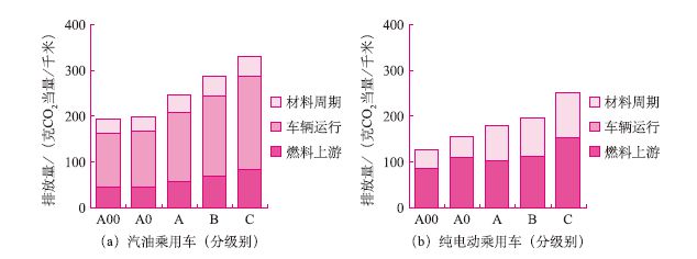 亿博电竞 亿博官网中国可持续发展报告：我国汽车产业节能减排进展(图1)