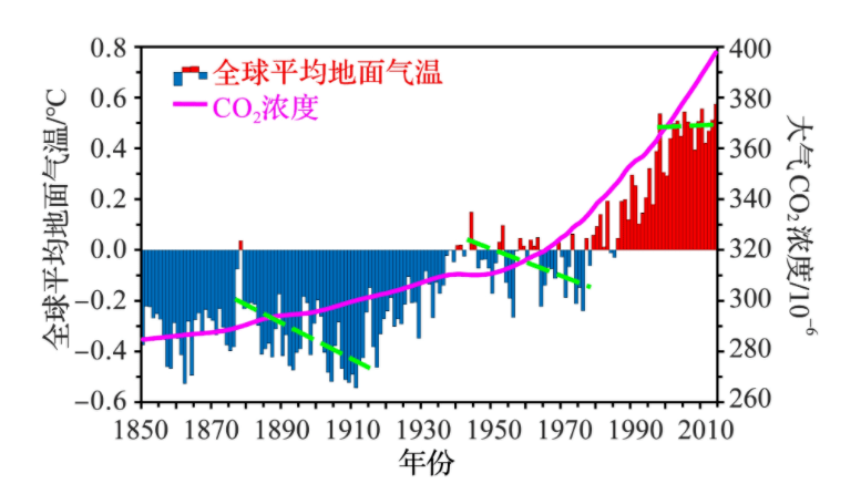 亿博电竞 亿博官网关于节能减排你知道多少？中国城市家庭直接能耗碳排放空间(图1)