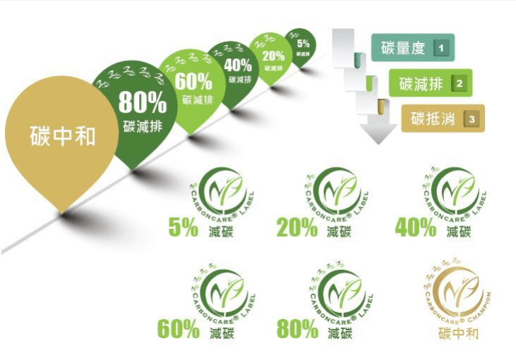 亿博电竞 亿博官网关于节能减排你知道多少？中国城市家庭直接能耗碳排放空间(图3)