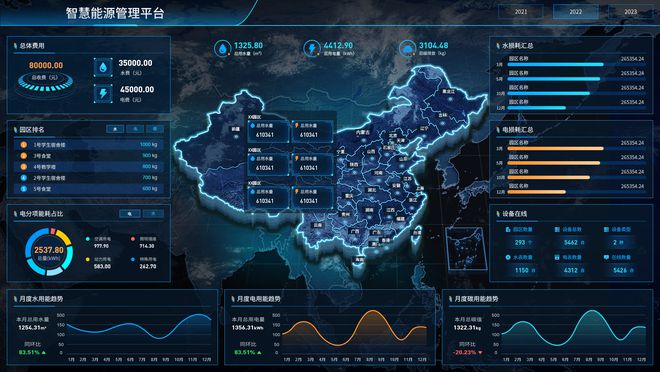 亿博电竞 亿博官网能耗监测系统的作用(图1)