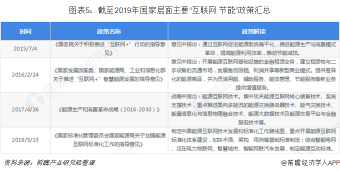 亿博电竞 亿博官网2019年中国节能服务行业政策汇总-节能服务前景可期【政策】(图5)