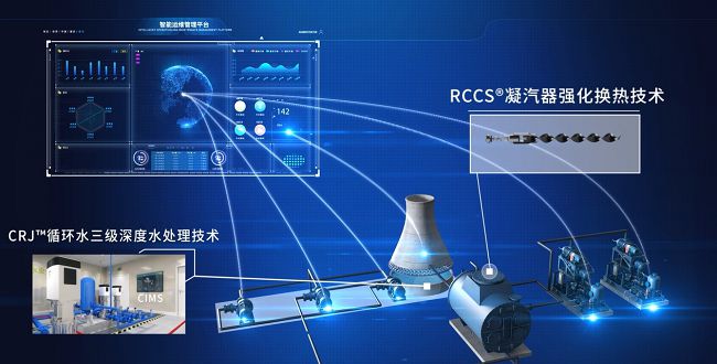 环际低碳CI亿博电竞 亿博官网MS助力环保发电行业节能减排突围在即！(图2)