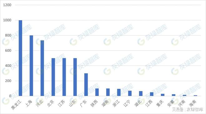 2022年上半年超低能耗建筑政策汇编（截至2022年6月底）亿博电竞 亿博官网(图2)