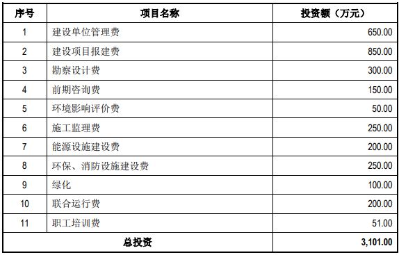 亿博电竞 亿博官网绍兴市柯桥区-年产1万吨分散染料技改提升项目可行性研究报告(图2)