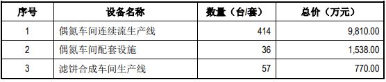 亿博电竞 亿博官网绍兴市柯桥区-年产1万吨分散染料技改提升项目可行性研究报告(图3)