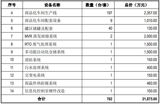 亿博电竞 亿博官网绍兴市柯桥区-年产1万吨分散染料技改提升项目可行性研究报告(图4)