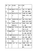 节能减排小妙招有哪些_亿博电竞 亿博官网节能减排小妙招小方法_完整版下载-淘豆网(图6)