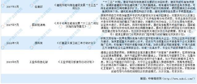 2020年中国节能服务产业亿博电竞 亿博官网规模及竞争格局分析(图1)