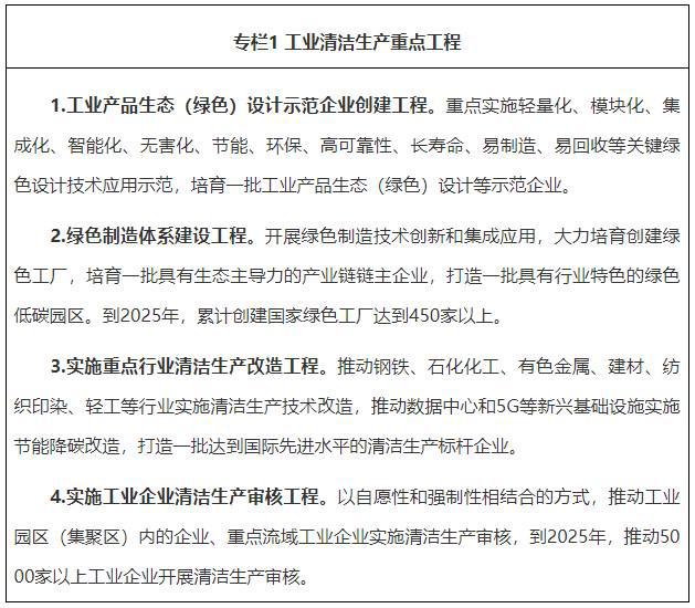 亿博电竞 亿博官网广东全面推行清洁生产实施方案：大力推广节能及新能源汽车、发展建筑分布式光伏……(图1)