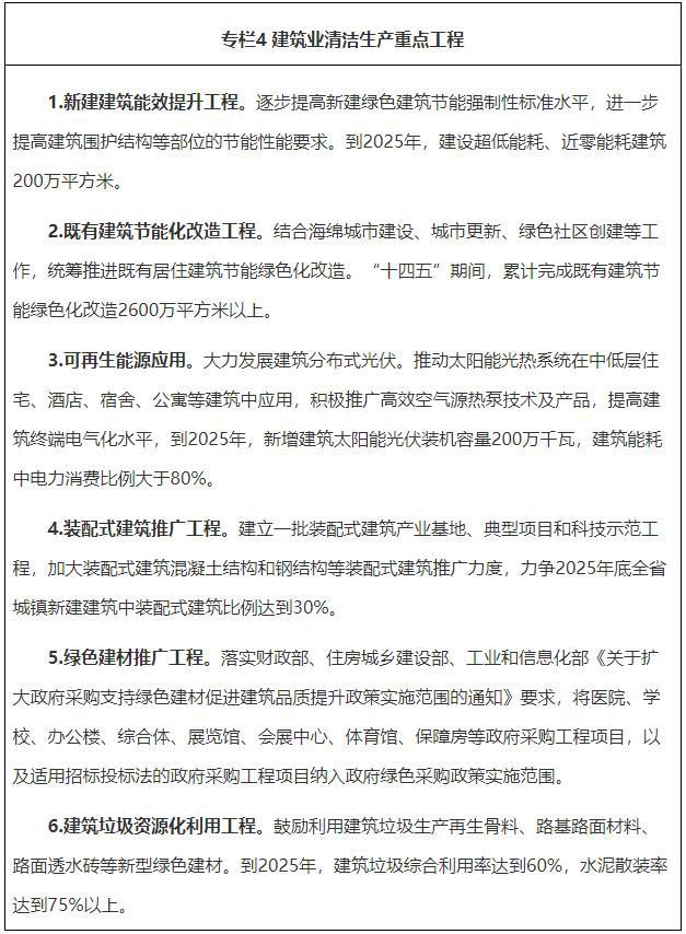 亿博电竞 亿博官网广东全面推行清洁生产实施方案：大力推广节能及新能源汽车、发展建筑分布式光伏……(图4)