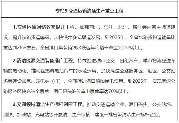亿博电竞 亿博官网广东全面推行清洁生产实施方案：大力推广节能及新能源汽车、发展建筑分布式光伏……(图5)