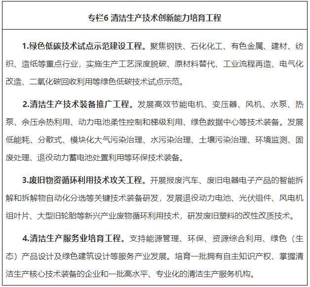 亿博电竞 亿博官网广东全面推行清洁生产实施方案：大力推广节能及新能源汽车、发展建筑分布式光伏……(图6)