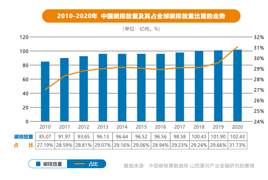 亿博电竞 亿博官网中国碳排放的基本特征(图1)