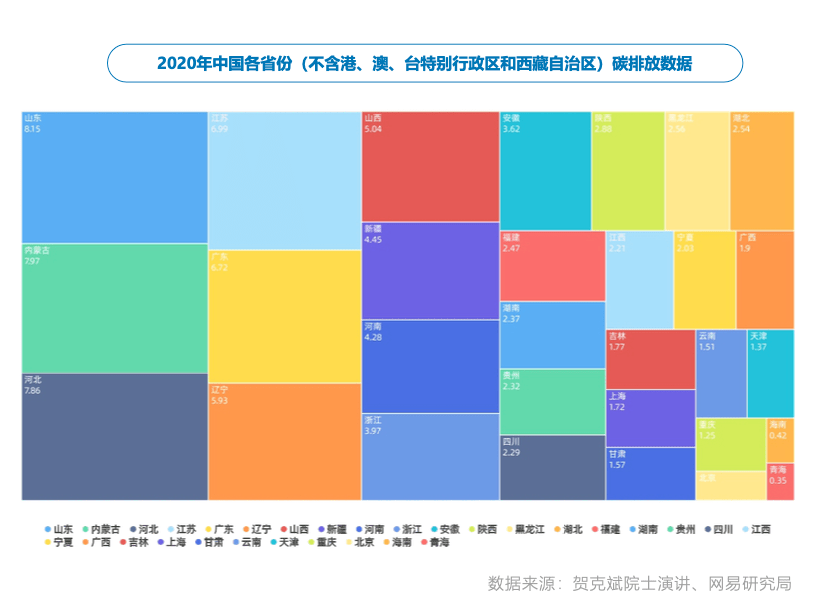 亿博电竞 亿博官网中国碳排放的基本特征(图5)