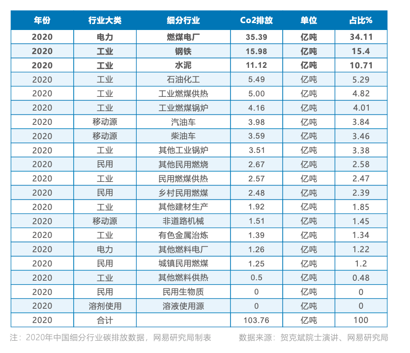 亿博电竞 亿博官网中国碳排放的基本特征(图3)