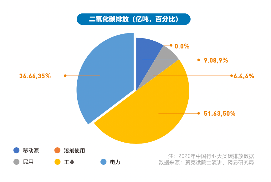 亿博电竞 亿博官网中国碳排放的基本特征(图4)