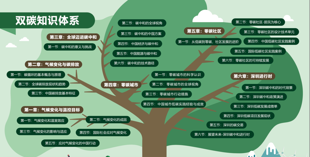 亿博电竞 亿博官网中国碳排放的基本特征(图12)
