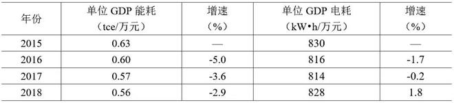 我国节能节电总体情况分析亿博电竞 亿博官网(图1)