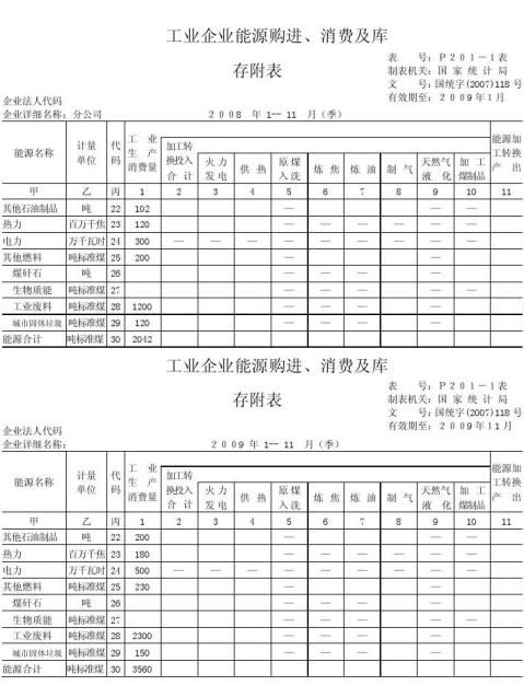 亿博电竞 亿博官网关于节能减排的调查报告(图1)