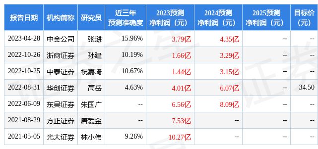 天宇股份：5月10日召开业绩亿博电竞 亿博官网说明会者参与(图1)
