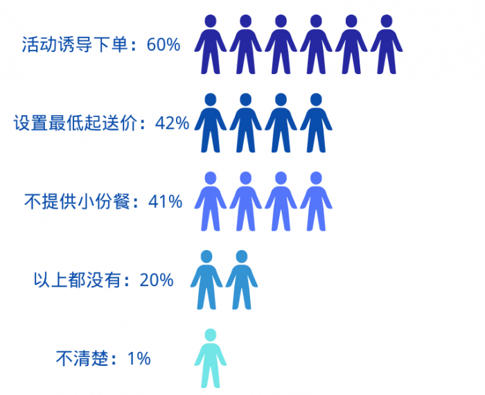 四川发布《反食品浪费法》实施两周年调查报告 建议以三大措施改亿博电竞 亿博官网善四大突出问题(图1)