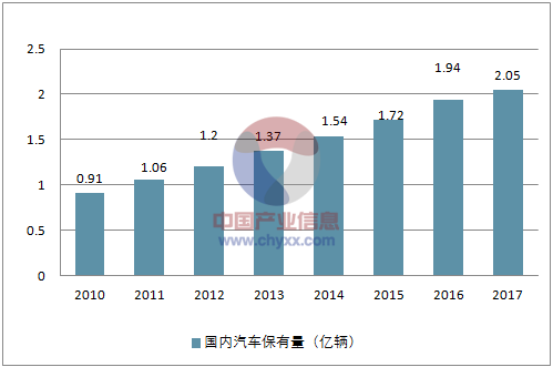 中国汽车轻量化及轻量化材料行业前景预测亿博电竞 亿博官网(图2)