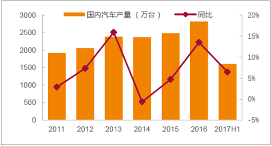 中国汽车轻量化及轻量化材料行业前景预测亿博电竞 亿博官网(图1)