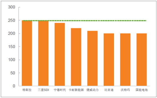中国汽车轻量化及轻量化材料行业前景预测亿博电竞 亿博官网(图7)