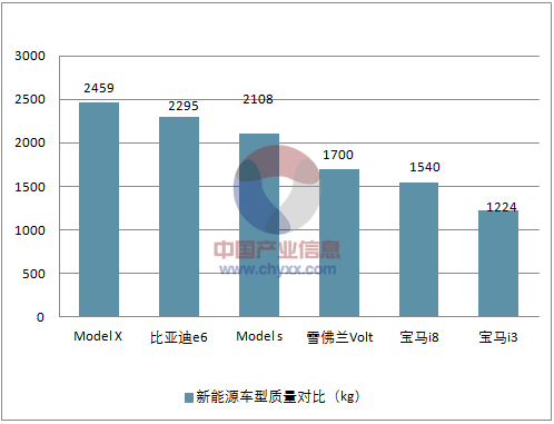 中国汽车轻量化及轻量化材料行业前景预测亿博电竞 亿博官网(图11)