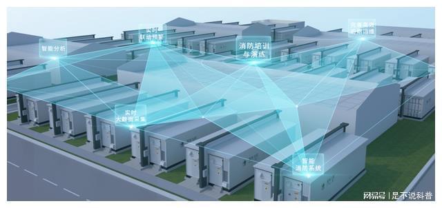 亿博电竞 亿博官网云之梦智慧化工园区解决方案赋予园区安全慧眼实现安全环保(图7)