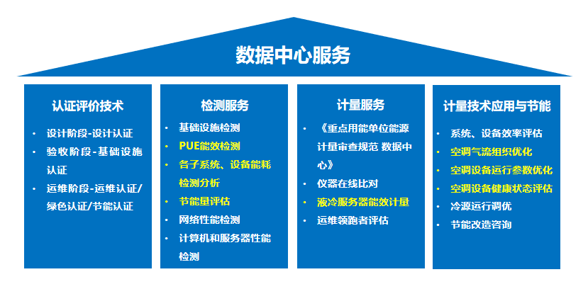 亿博电竞 亿博官网国家绿色数据中心评价指标体系解读--附国家新型工业化产业示范基地申报要求(图2)