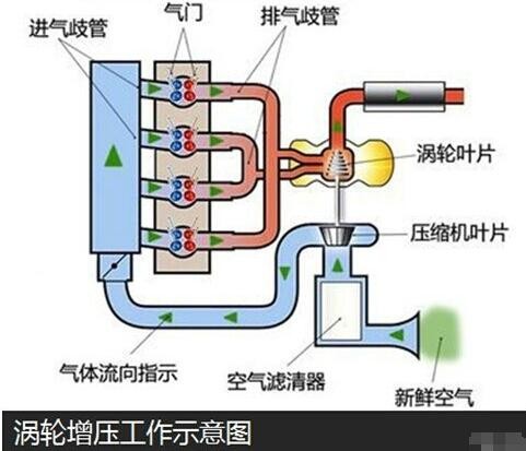 亿博电竞 亿博官网节能减排技术什么是节能减排技术？的最新报道(图1)