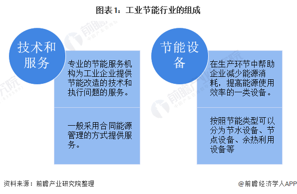 亿博电竞 亿博官网节能减排技术什么是节能减排技术？的最新报道(图5)