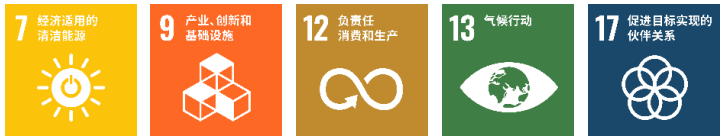 亿博电竞 亿博官网节能减排技术什么是节能减排技术？的最新报道(图3)