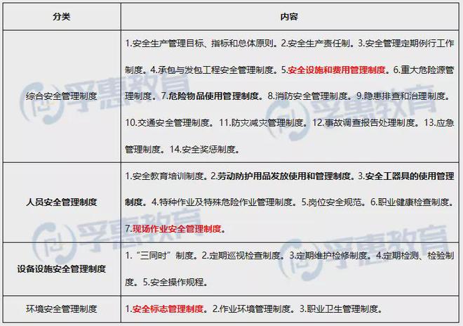 你头疼的亿博电竞 亿博官网注安「安全生产规章制度」别人两图轻松搞定！(图1)