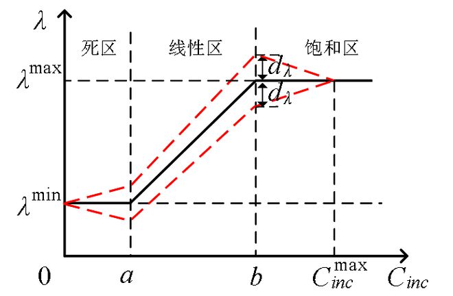 亿博电竞 亿博官网华北电力大学等单位徐湘楚、米增强 等：考虑多重不确定性的电动汽车聚合商参与能量-调频市场的鲁棒优化模型(图3)