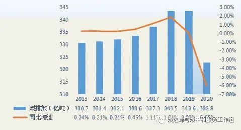 亿博电竞 亿博官网370页碳减排入门必备手册附碳排放知识汇总(图1)
