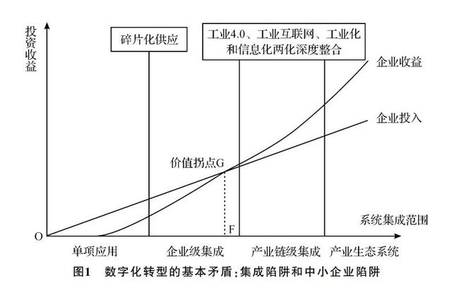 亿博电竞 亿博官网分析了中国50家“灯塔工厂”之后知名学者做了这样一份报告(图3)