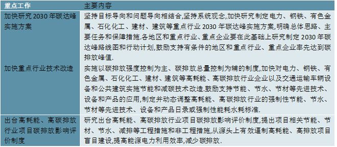 2023工业节能行业国家相关政策及行业重点发展目标解读亿博电竞 亿博官网(图4)