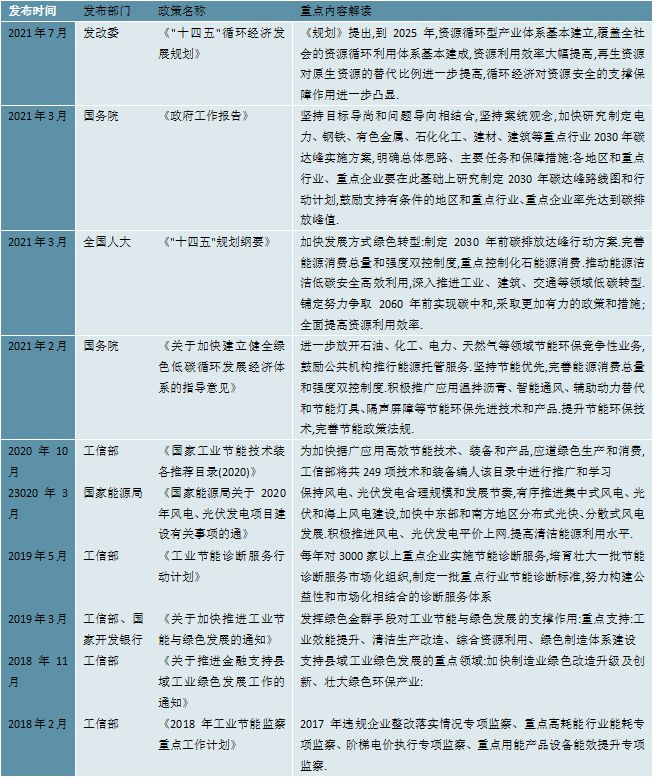 2023工业节能行业国家相关政策及行业重点发展目标解读亿博电竞 亿博官网(图2)