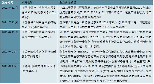 2023工业节能行业国家相关政策及行业重点发展目标解读亿博电竞 亿博官网(图5)
