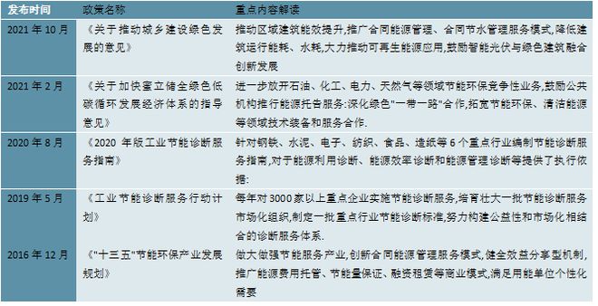 2023工业节能行业国家相关政策及行业重点发展目标解读亿博电竞 亿博官网(图6)