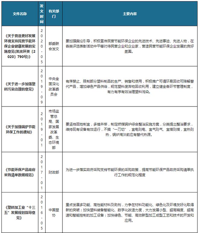 亿博电竞 亿博官网我国及各省市节能环保产业相关政策汇总 促进节能环保技术发展(图1)