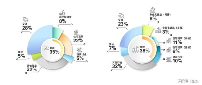 亿博电竞 亿博官网聚焦绿色建筑助力国家节能减排“双碳目标”(图2)