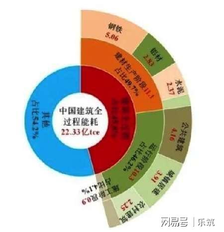 亿博电竞 亿博官网聚焦绿色建筑助力国家节能减排“双碳目标”(图3)