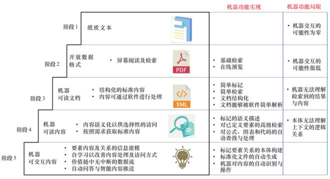 被Ch亿博电竞 亿博官网atGPT带飞的AIGC能为垂直产业做些什么？(图19)