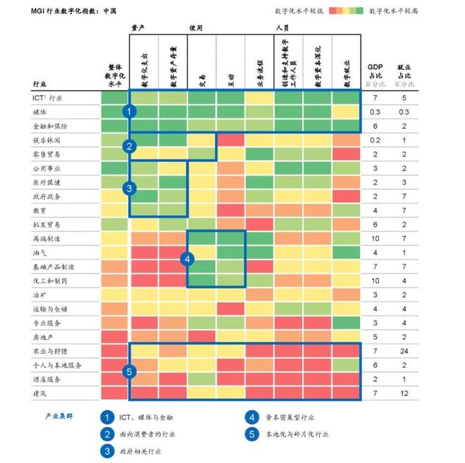 被Ch亿博电竞 亿博官网atGPT带飞的AIGC能为垂直产业做些什么？(图21)