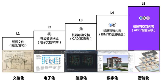 被Ch亿博电竞 亿博官网atGPT带飞的AIGC能为垂直产业做些什么？(图22)
